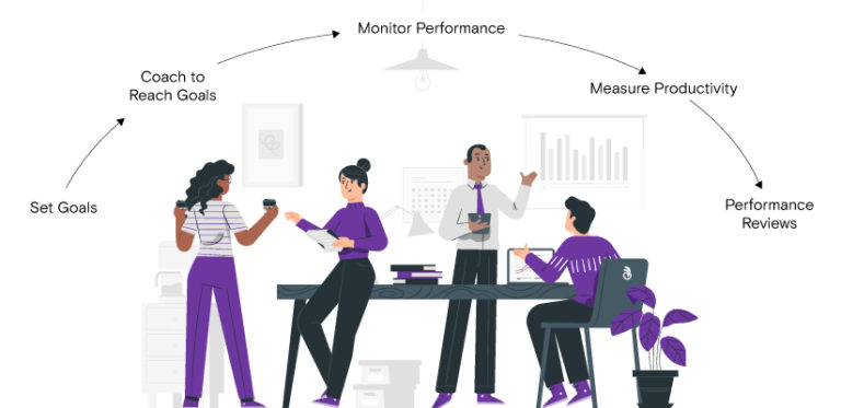 what-is-performance-appraisal-and-purpose-of-performance-appraisal