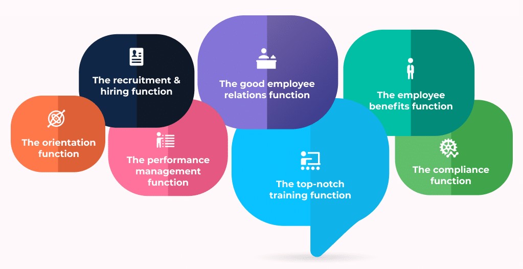 Functions Of A Human Resource Manager