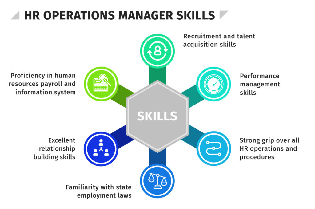 hr-admin-skills