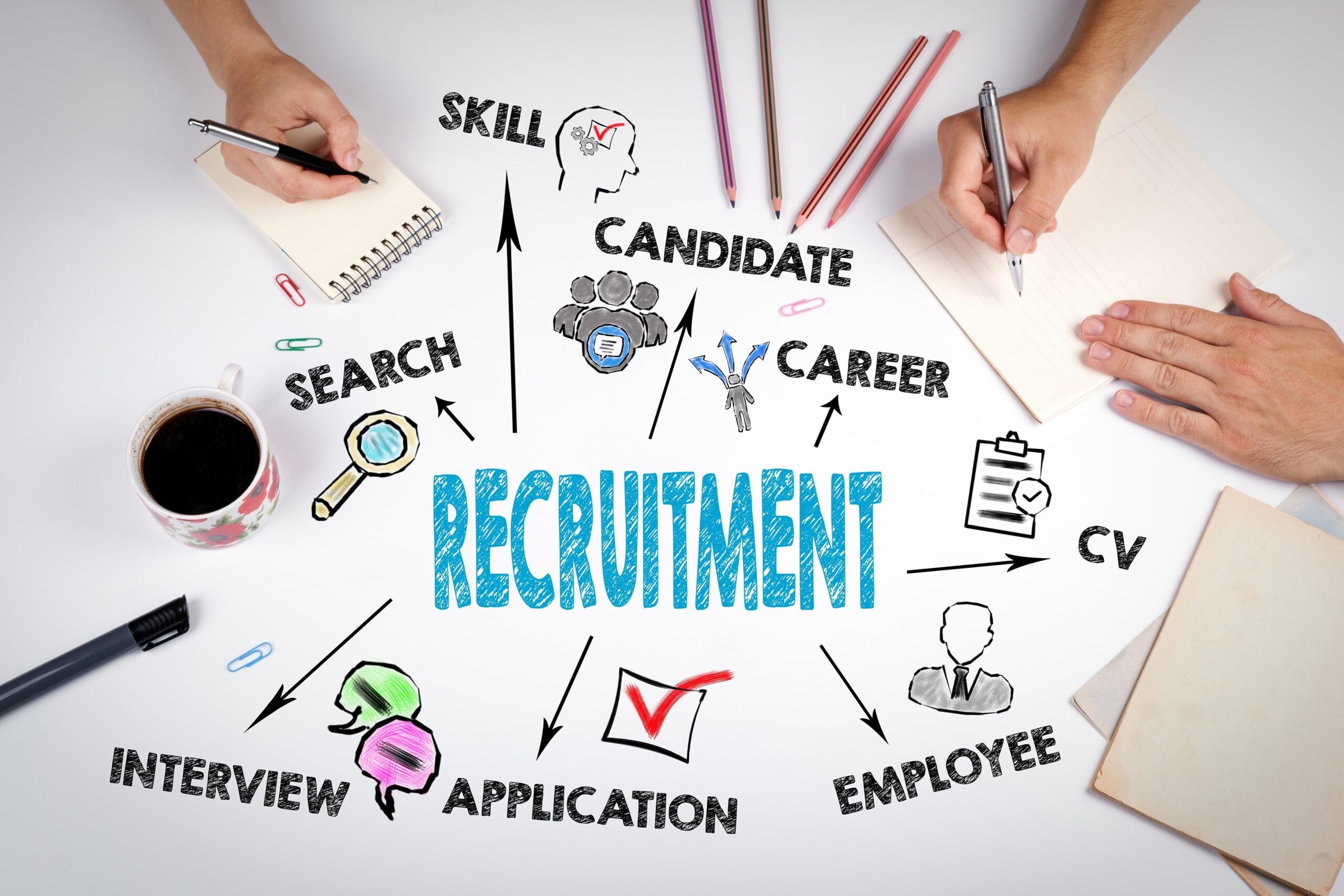 The Recruitment Funnel: A Comprehensive Guide HR Recruitment courses in ...