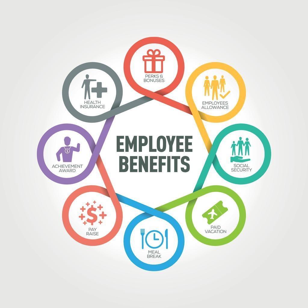 what-employees-expect-from-employee-benefits-packages