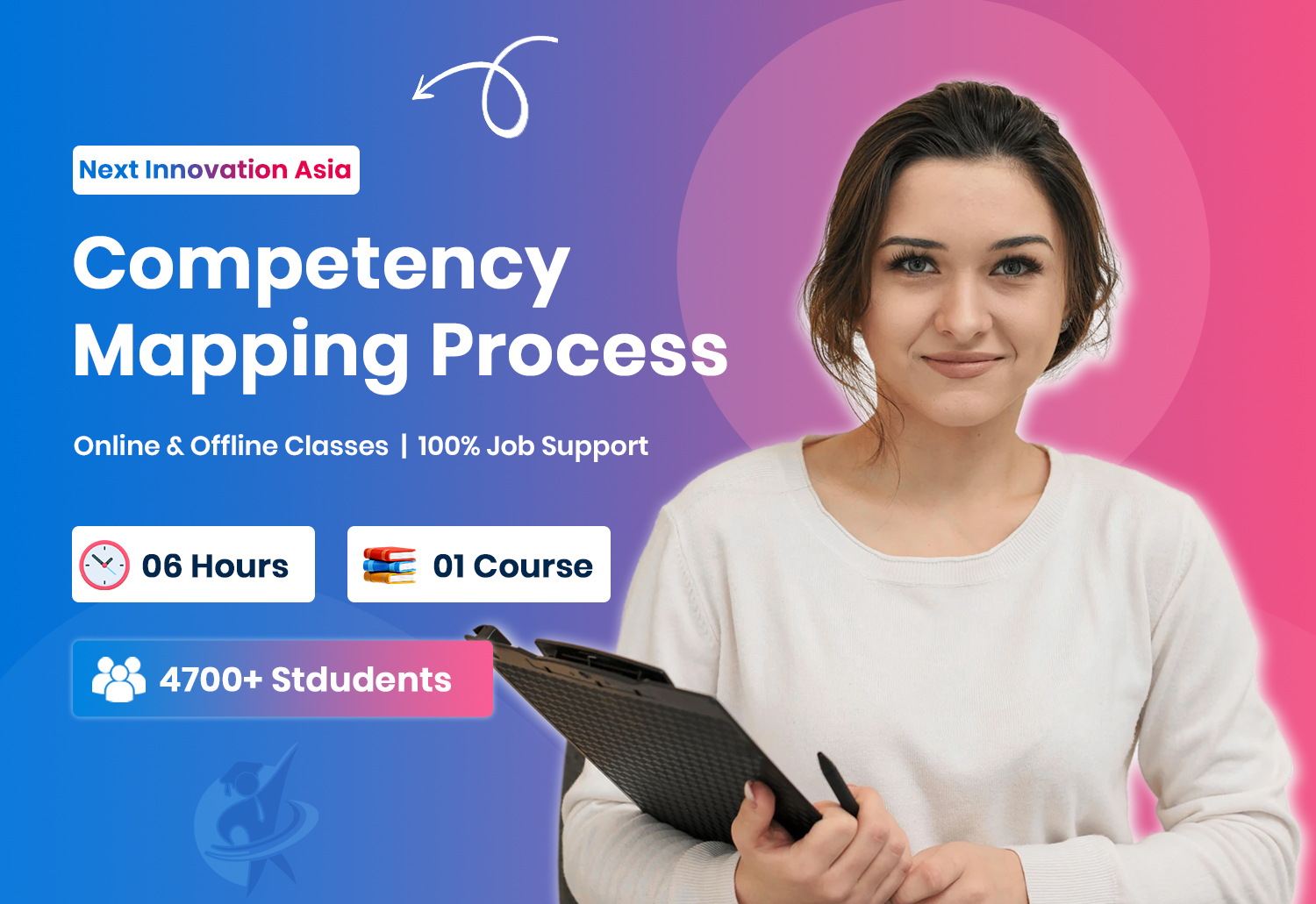 Competency Mapping Process in Chennai | Next Innovation Asia
